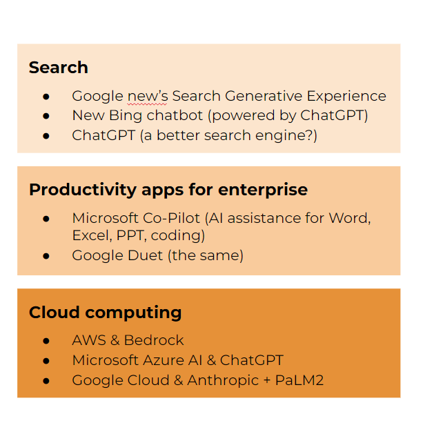 The current AI platform wars and where they're taking place