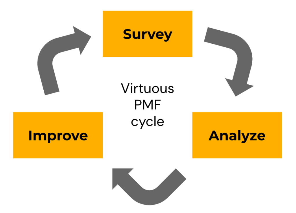 product market fit case study