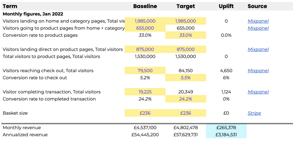 impact model template and example