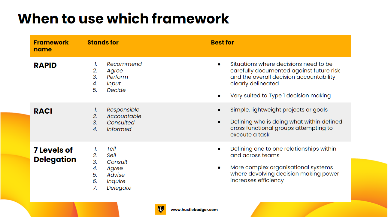 Dr Hayley Lewis On X: The Three Levels Of Delegation, 56% OFF