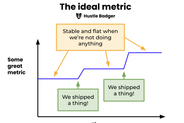 product success metrics