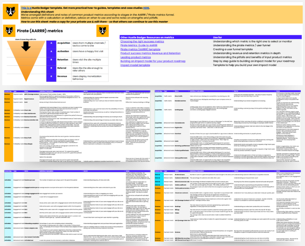 Product metrics cheatsheet - covering leading and lagging product metrics