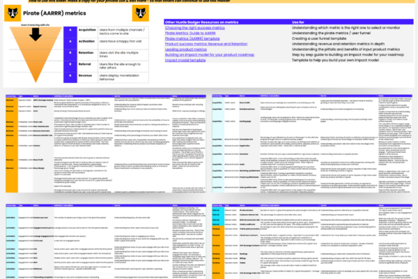 71x Product Metric Cheat Sheet